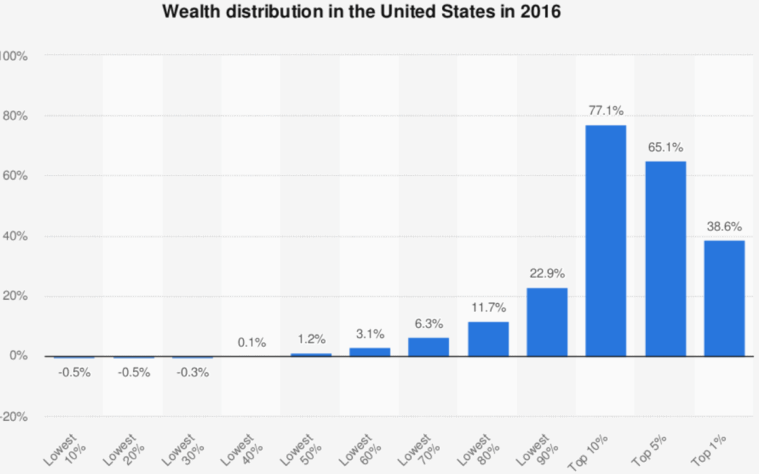 If You Don’t Get Investing, Blame it on Evolution