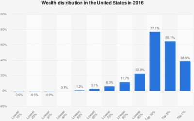 If You Don’t Get Investing, Blame it on Evolution